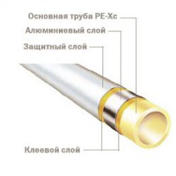 Универсальная многослойная металлополимерная труба 40 TECEflex PE-Xc/Al/PE, 732240 